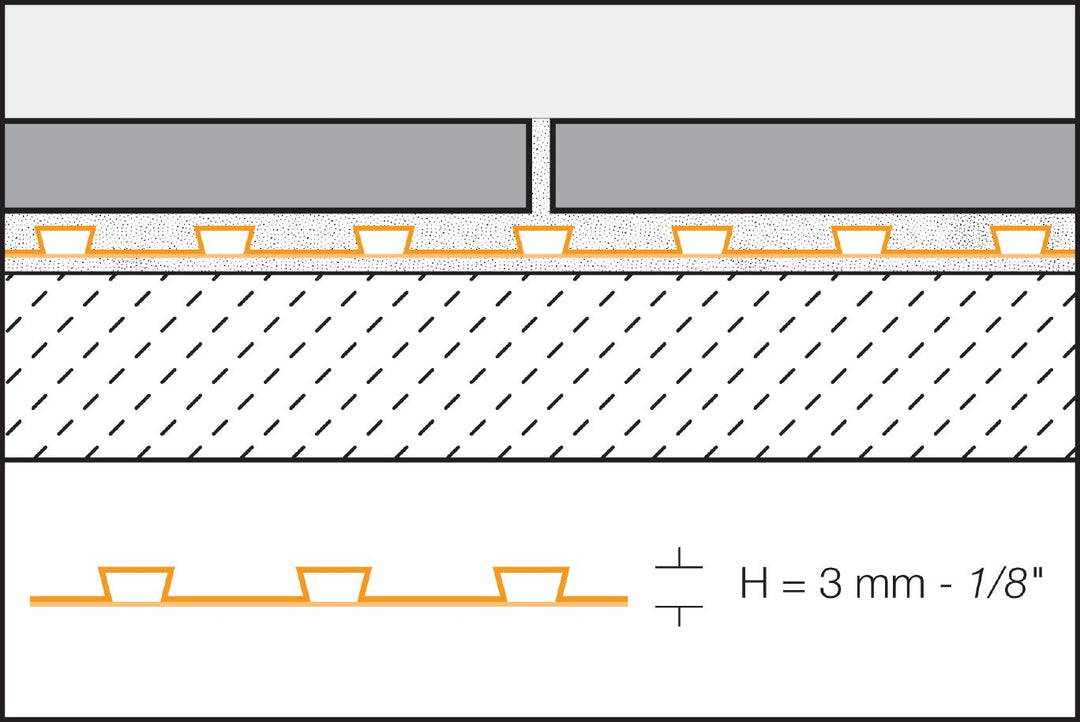 Schluter ditra - Membrane de désolidarisation étanche