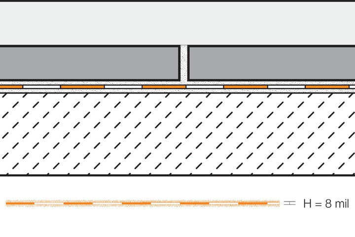 Schluter kerdi - Membrane imperméable